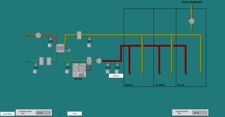 Control systems