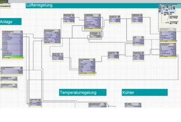 Program PHC