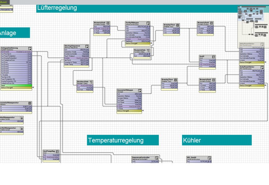 Program PHC